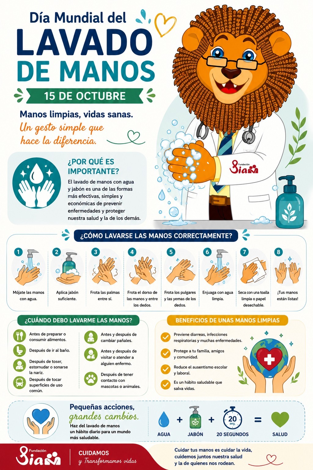 Importancia del Lavado de Manos