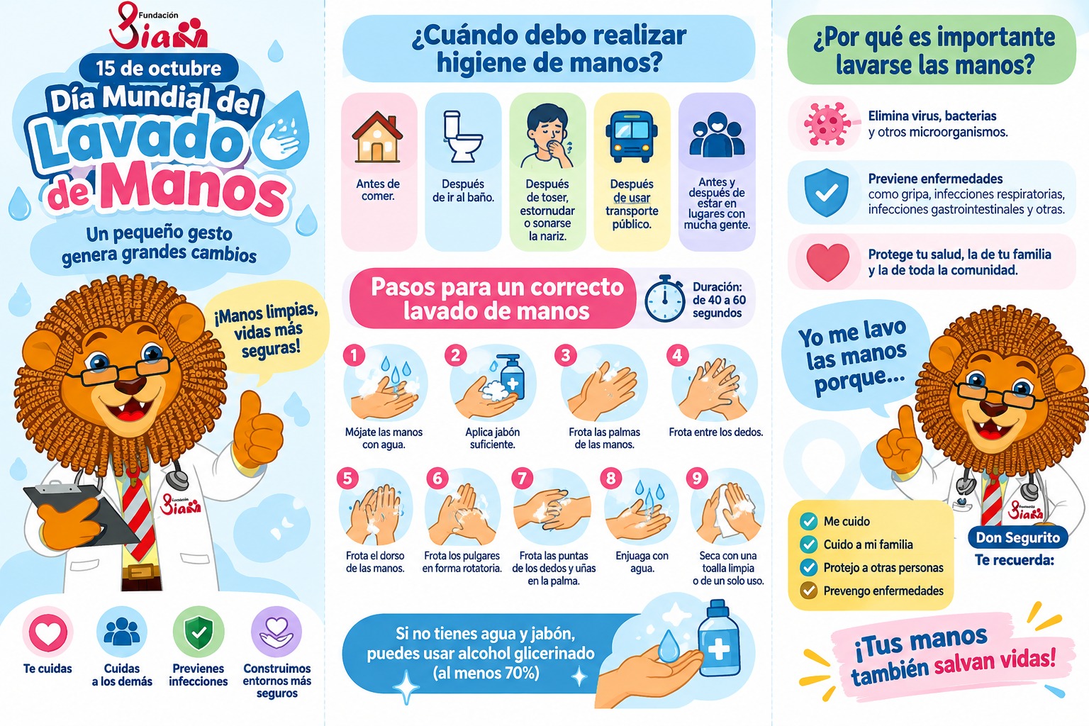 Infograf&iacute;a: Pasos para el correcto lavado de manos